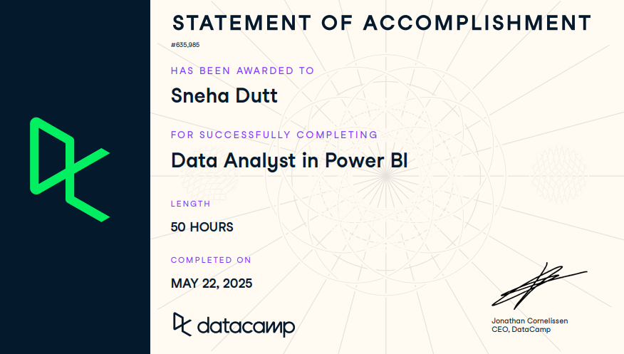 Data Analyst in Power BI